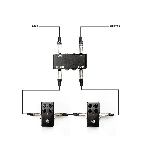 Soulman Signal Module 4xTRS Locking to 4xTRS