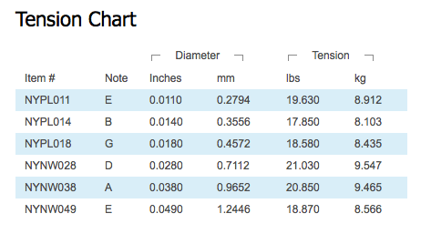 DADDARIO NYXL1149 Elgitarr NYXL 011-049