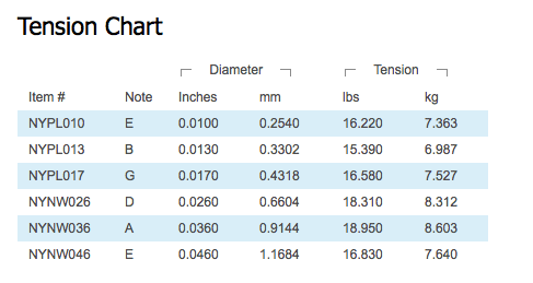 D'addario Stränginstrument DADDARIO NYXL1046 Elgitarr NYXL 010-046 tgt11