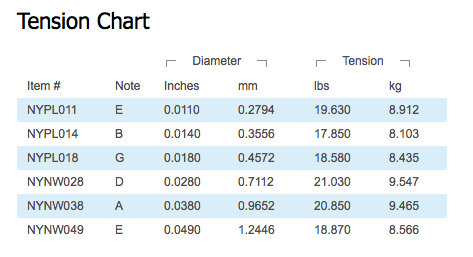 D'addario Stränginstrument DADDARIO NYXL1149 Elgitarr NYXL 011-049 tgt11