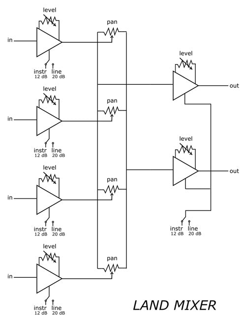 Land Devices Mixer Grey