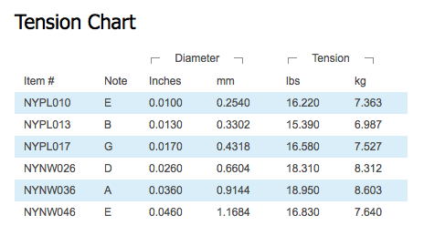 DADDARIO NYXL1046 Elgitarr NYXL 010-046
