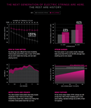 D'addario Stränginstrument DADDARIO NYXL1046 Elgitarr NYXL 010-046 tgt11