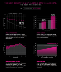 D'addario Stränginstrument DADDARIO NYXL1046 Elgitarr NYXL 010-046 tgt11