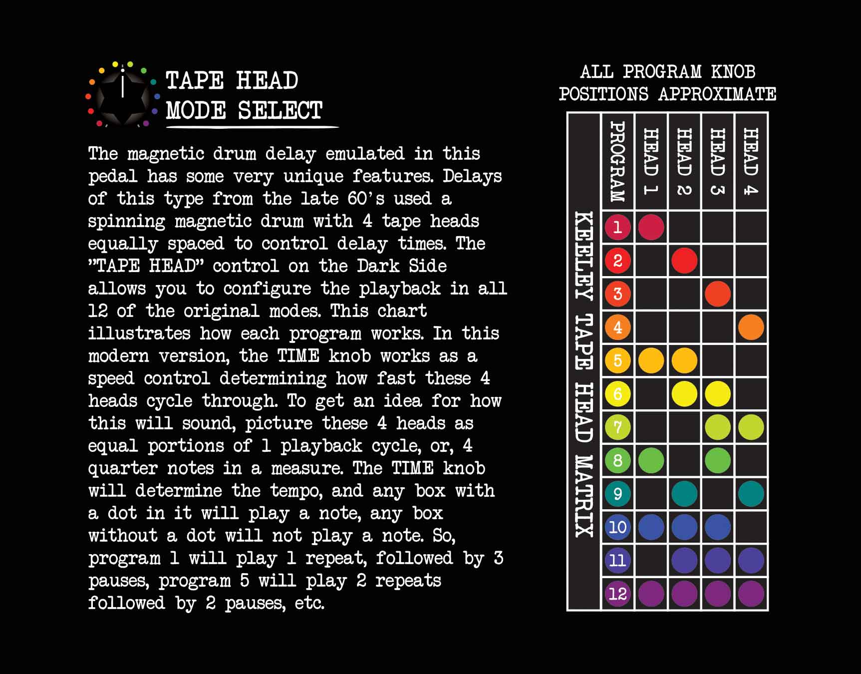 Keeley Pedaler Keeley Dark Side Workstation tgt11