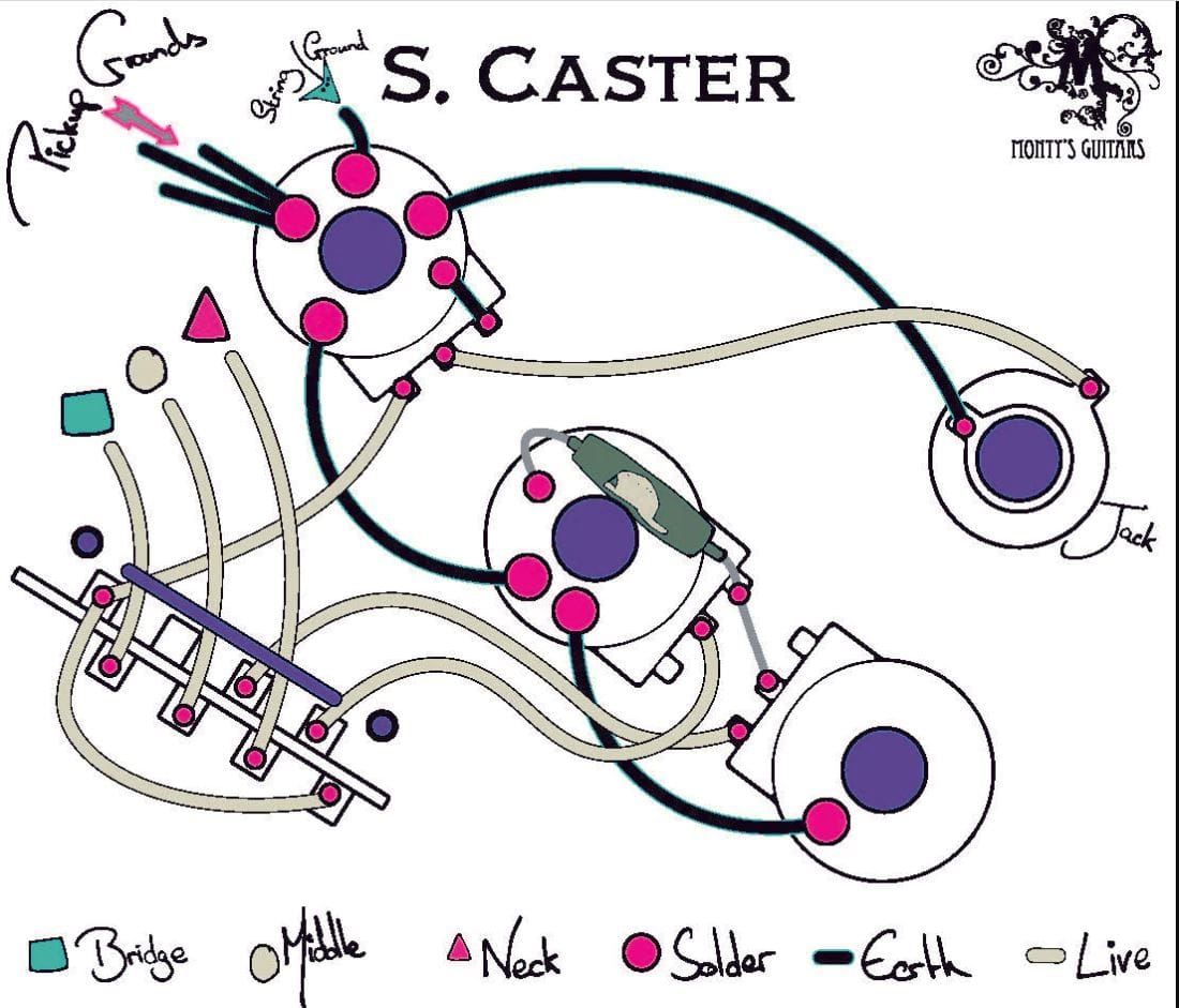 Monty's Stränginstrument Monty*s Stratocaster Wiring Loom Righty / With TBN / 5-Way W/ Bridge Tone tgt11
