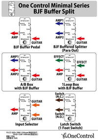One Control Pedaler One Control Minimal Series BJF Buffer Split tgt11