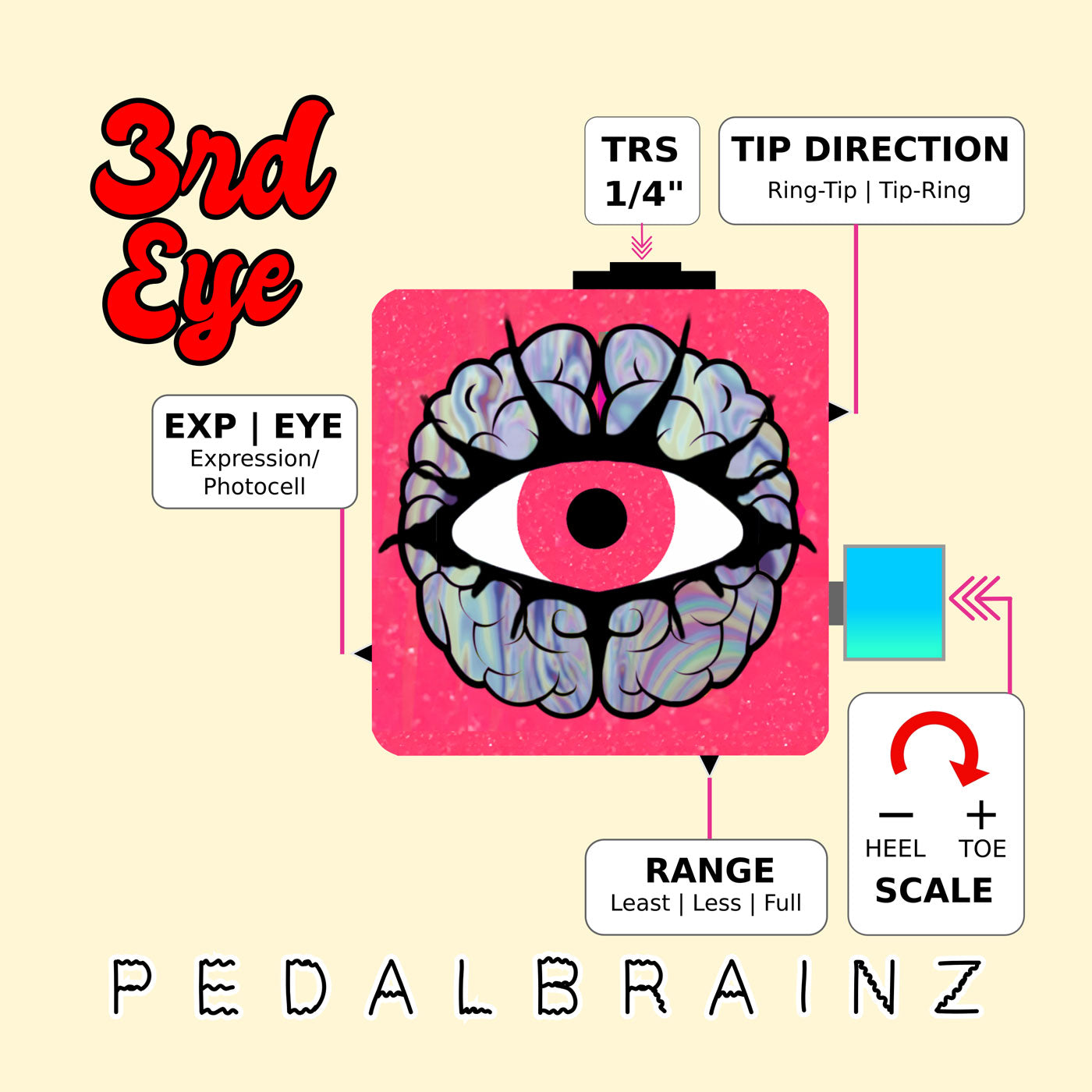 PedalBrainz 3rd Eye
