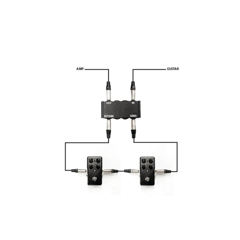 Soulman Pedalboards Pedaler Soulman Signal Module - 4xTRS/XLR combo to 4TRS tgt11