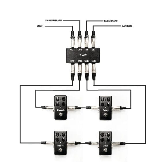 Soulman Pedalboards Tillbehör Soulman Signal Module 4xTRS Locking to 4xTRS tgt11