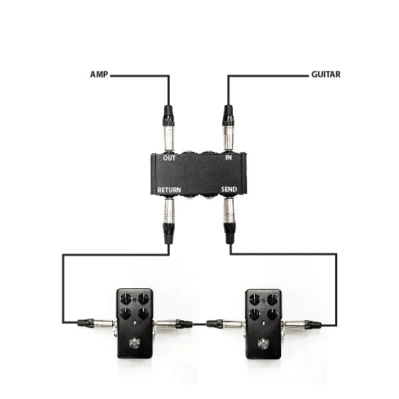 Soulman Pedalboards Tillbehör Soulman Signal Module 4xTRS Locking to 4xTRS tgt11