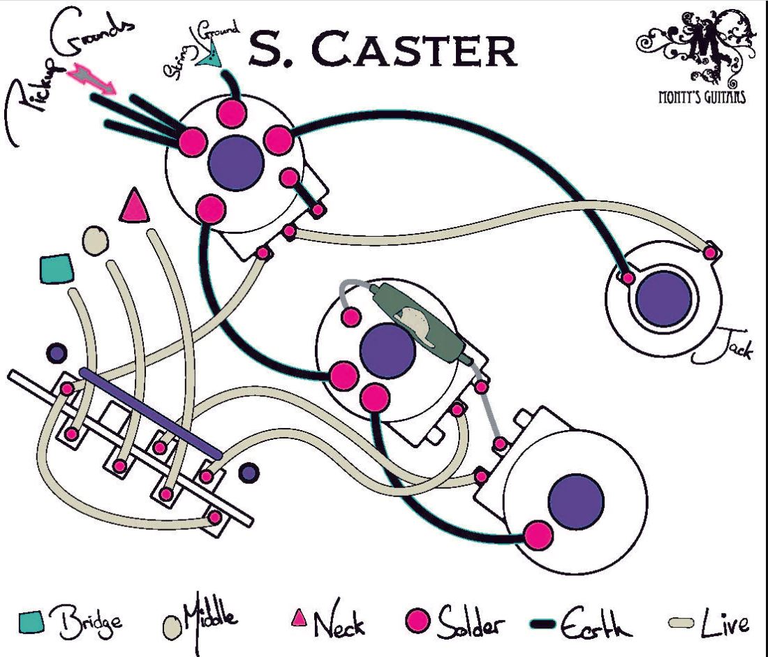 Monty*s Stratocaster Wiring Loom Righty / With TBN / 5-Way W/ Bridge Tone