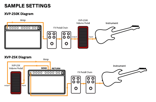 Xotic Pedaler Xotic Volume Pedal Low Impedance 25K tgt11