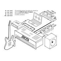 Zuta Förstärkare ZUTA LA25 MKII tgt11