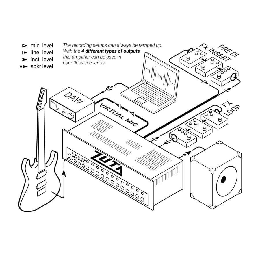 Zuta Förstärkare ZUTA LA25 MKII tgt11